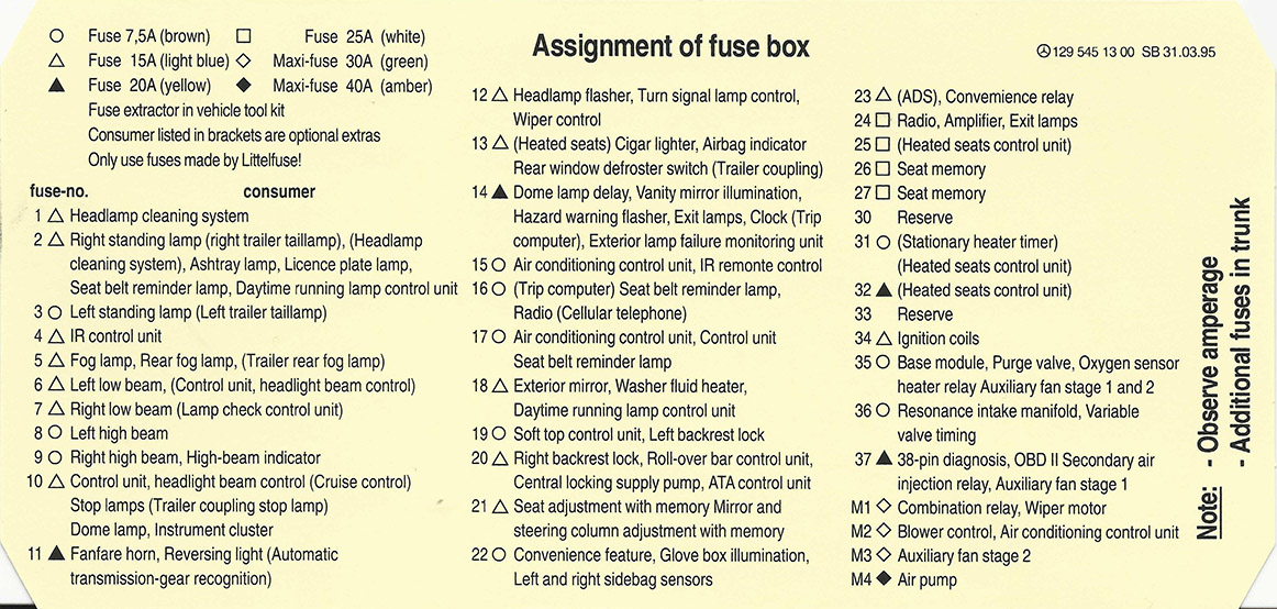 Fuse Box Chart What Fuse Goes Where Page 4 PeachParts Mercedes 