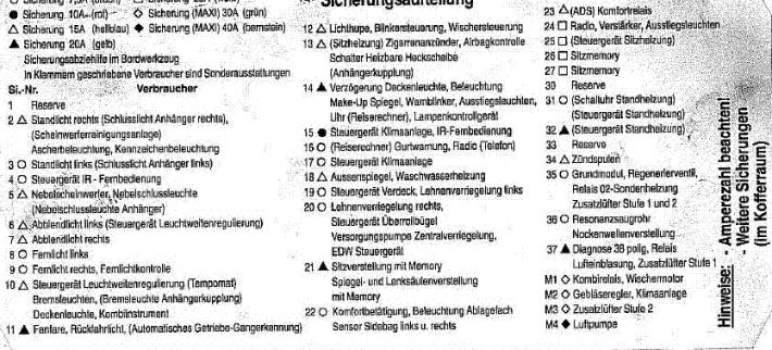 Fuse Box Chart What Fuse Goes Where PeachParts Mercedes Benz Forum