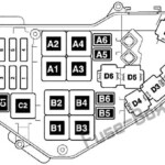 Fuse Box Diagram Audi Q7 4L 2007 2015