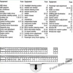 Fuse Box Diagram BMW 5 Series E39 1996 2003