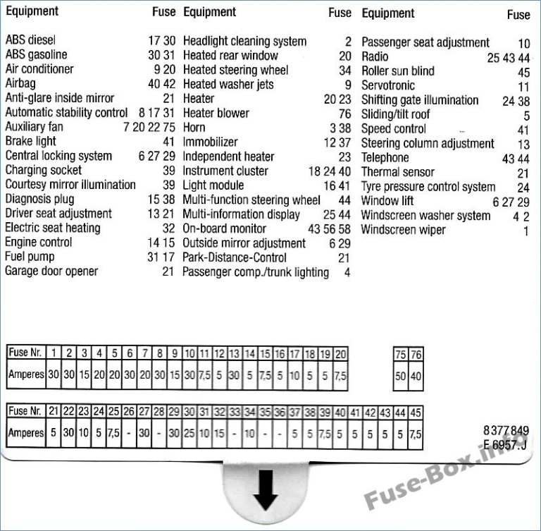 Fuse Box Diagram BMW 5 Series E39 1996 2003 