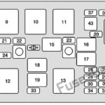 Fuse Box Diagram Buick Century 1997 2005