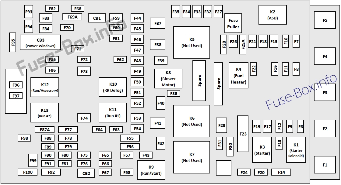 Fuse Box Diagram Chrysler 200 Mk2 2015 2017 