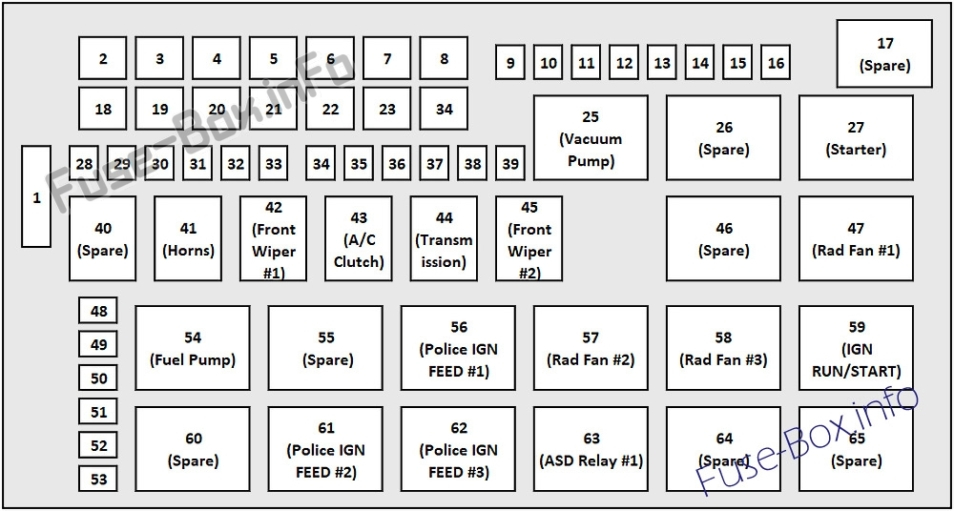 Fuse Box Diagram Dodge Charger 2011 2019