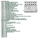 Fuse Box Diagram For A 98 Jetta VW Vortex Volkswagen Forum