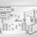 Fuse Box Diagram GMC Yukon 2007 2014