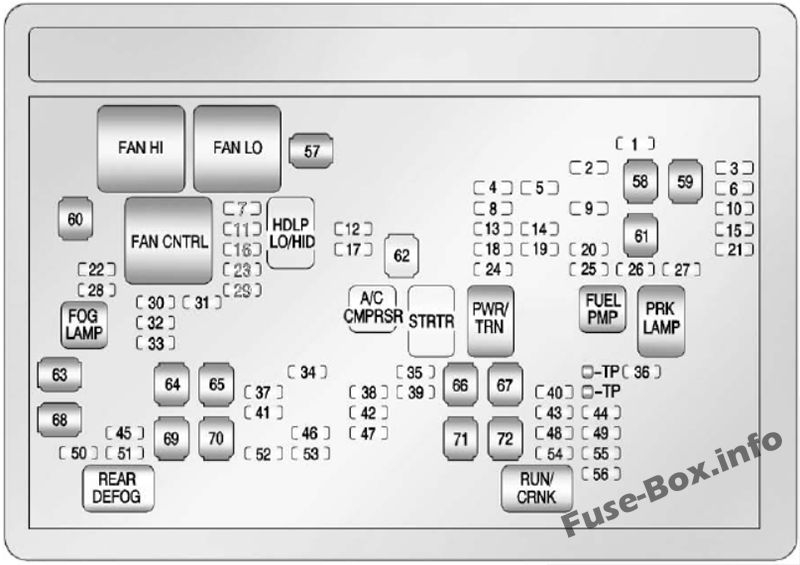 Fuse Box Diagram GMC Yukon 2007 2014 