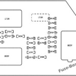 Fuse Box Diagram GMC Yukon 2007 2014