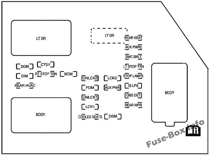 Fuse Box Diagram GMC Yukon 2007 2014 