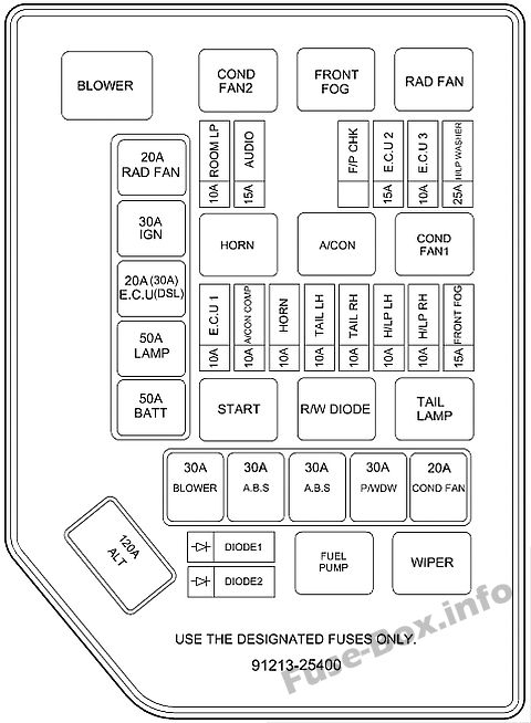 Fuse Box Diagram Hyundai Accent LC 2000 2006 