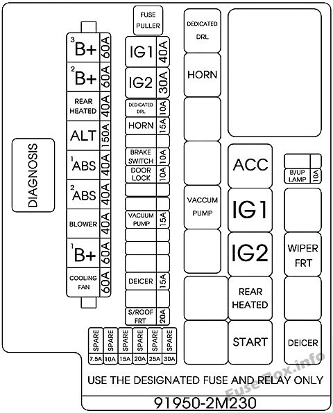 Fuse Box Diagram Hyundai Genesis Coupe 2009 2016 