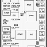 Fuse Box Diagram KIA Spectra 2005 2009