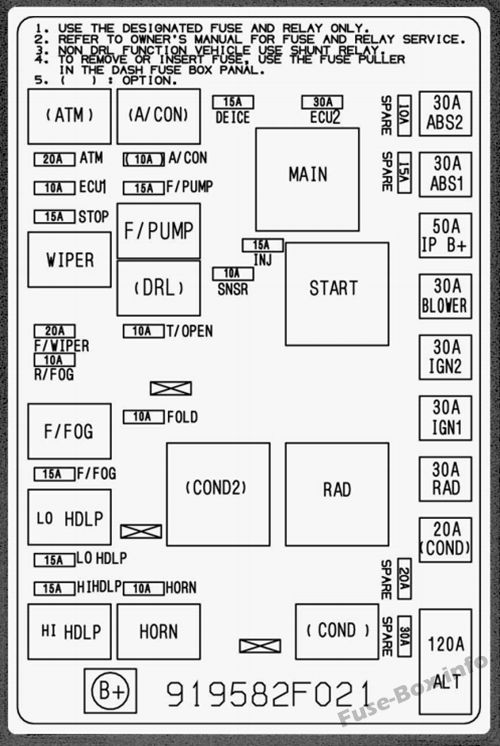 Fuse Box Diagram KIA Spectra 2005 2009 