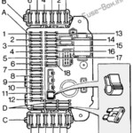 Fuse Box Diagram Land Rover Discovery 1 1989 1998