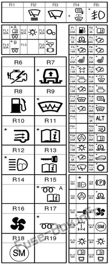 Fuse Box Diagram Land Rover Discovery 3 LR3 2004 2009 