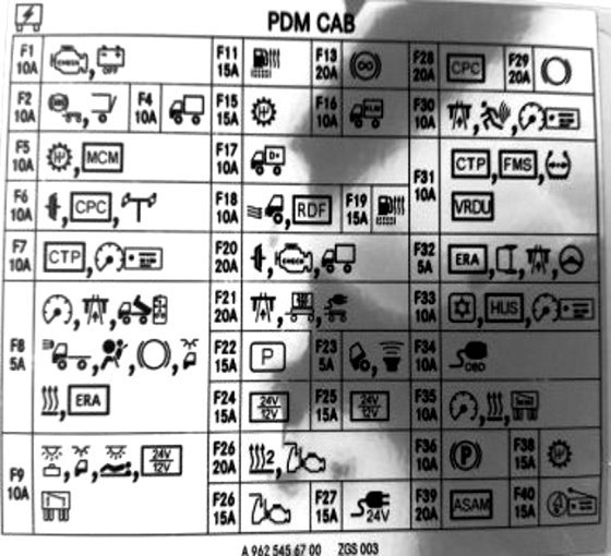 Fuse Box Diagram Mercedes Actros MP4 2013 2018 