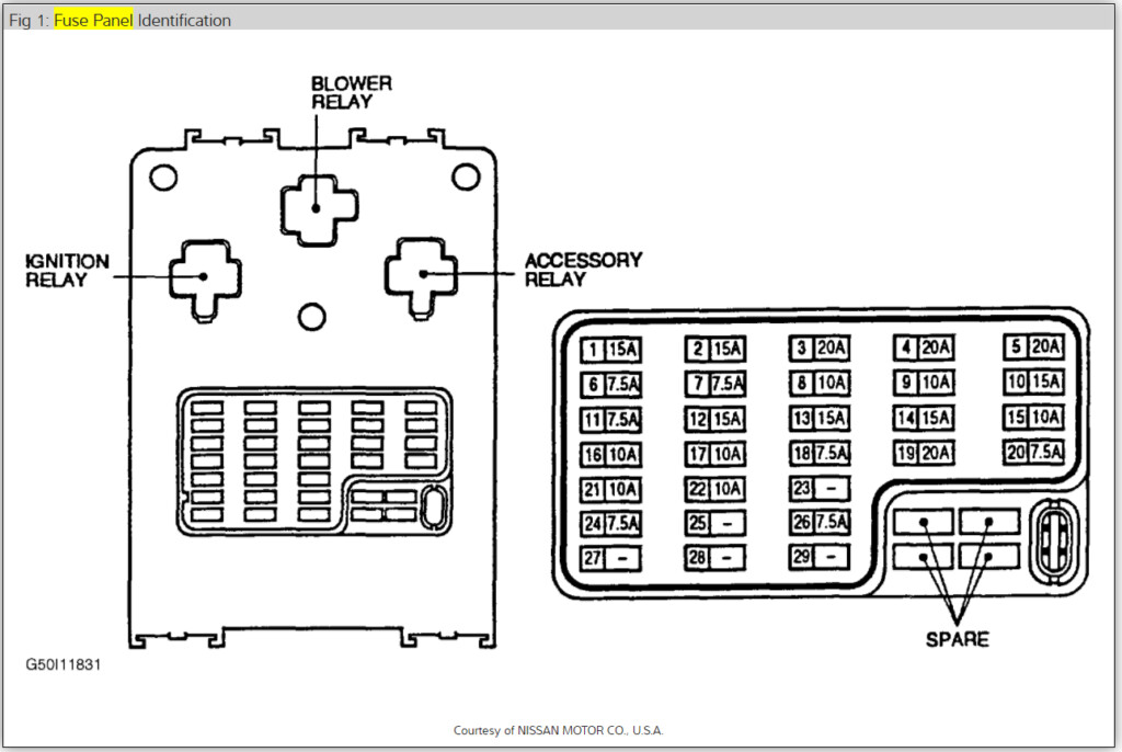 Fuse Box Diagram Need Help Locating The Radio Fuse On A Nissan 