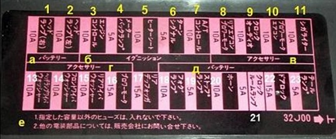 Fuse Box Diagram Nissan Patrol Y60 Y61 Y62 And Relay With Assignment 