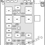 Fuse Box Diagram Pontiac Grand Prix 2004 2008