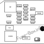 Fuse Box Diagram Pontiac Grand Prix 2004 2008