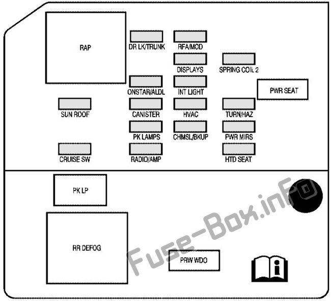 Fuse Box Diagram Pontiac Grand Prix 2004 2008 