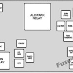 Fuse Box Diagram Saturn Ion 2003 2007