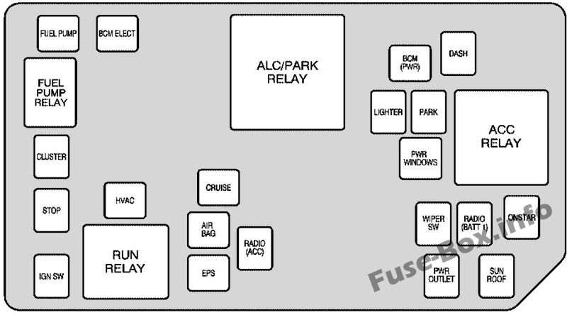 Fuse Box Diagram Saturn Ion 2003 2007 