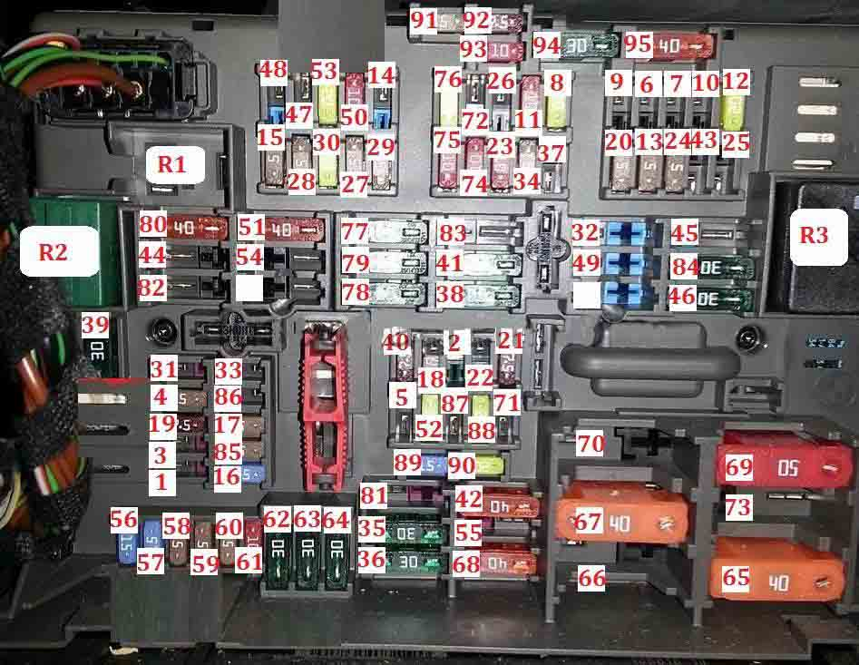 Fuse Box Digram Bmw E90 And Relay With Assignment And Location