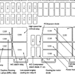 Fuse Box Ford Focus 2007 Fuse Box And Wiring Diagram