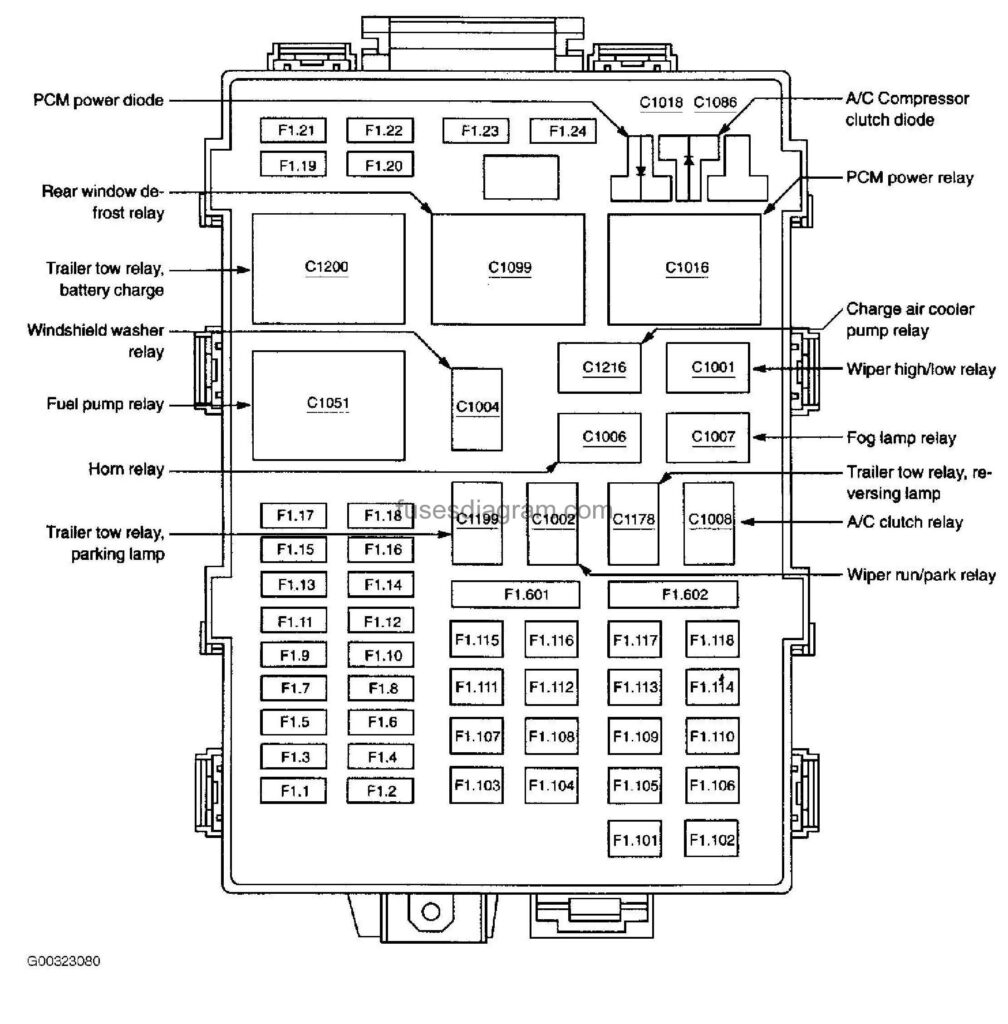 Fuse Diagram 1997 Ford F150