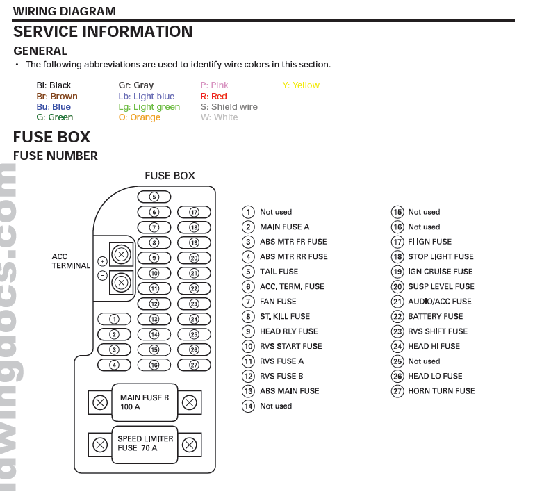 Fuse Panel GL1800 Information Questions Goldwingdocs Fuse