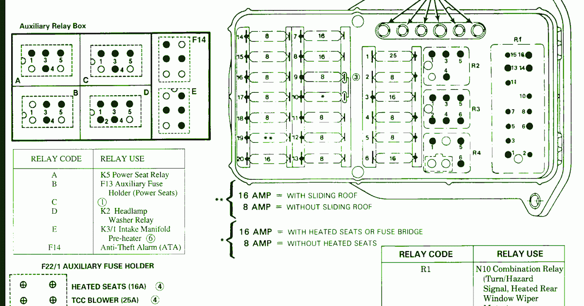 Fuse Panel Mercedes C240 Fuse Box Diagram Mercedes C Class W203 2000 