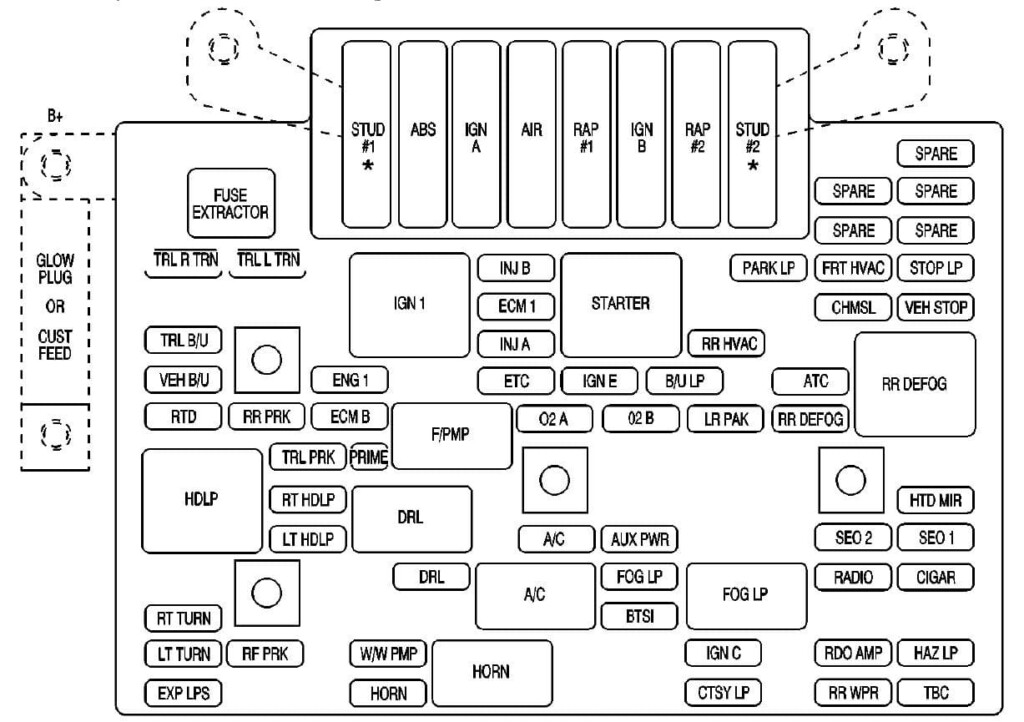 GMC Denali 2002 Fuse Box Diagram Fuses Guru