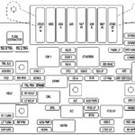 GMC Denali 2002 Fuse Box Diagram Fuses Guru