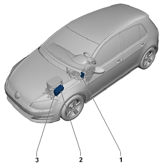 Golf Mk7 Tdi Fuse Box Diagram IOT Wiring Diagram