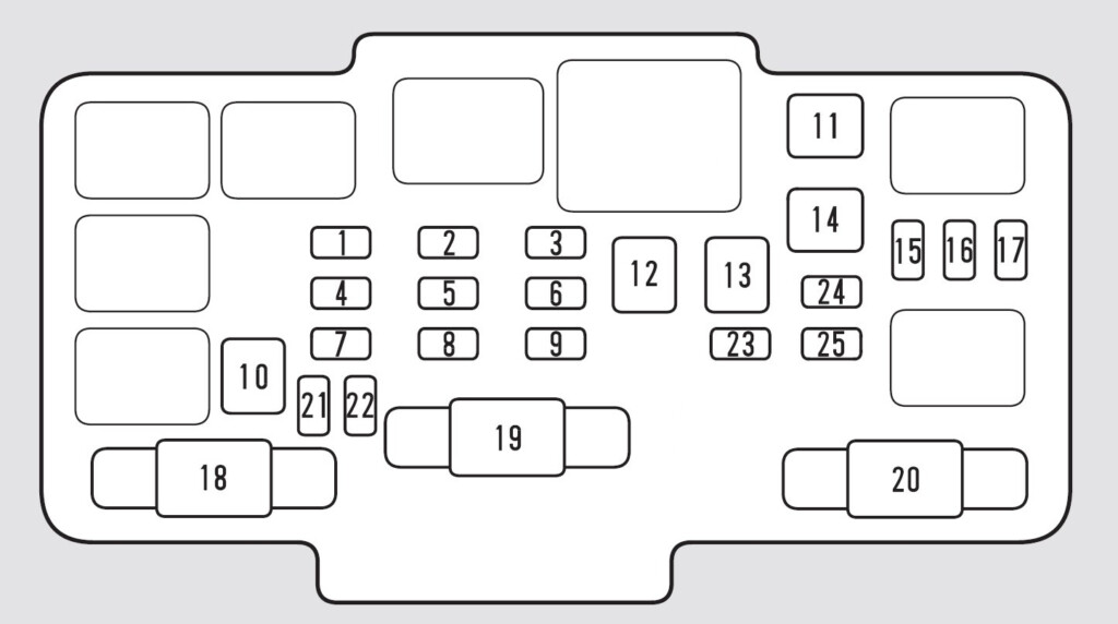 Honda Civic 2001 Schema Sicherungskasten Sicherungskasten F r Autos