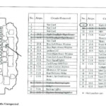 Honda Civic 2003 Fuse Box Diagram