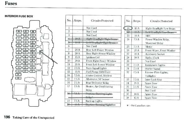 Honda Civic 2003 Fuse Box Diagram