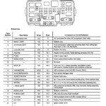 Honda Crv Fuse Box Jual Fuse Box Honda Crv Rd1 Gen1 2000 2001 Kota