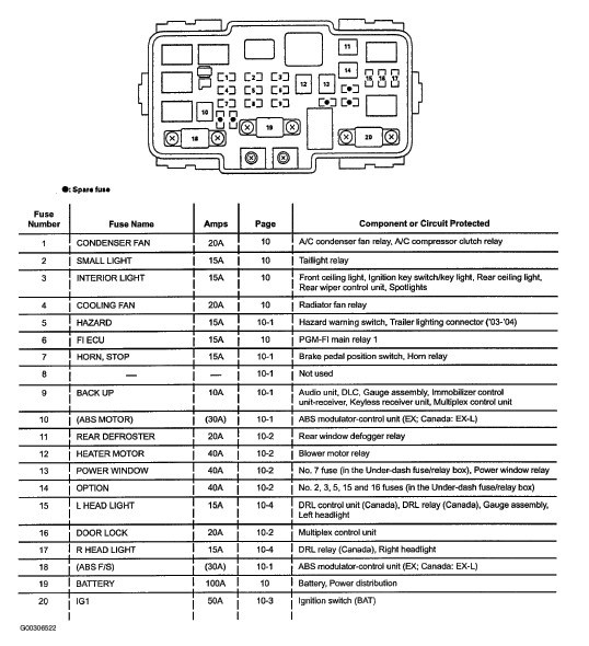 Honda Crv Fuse Box Jual Fuse Box Honda Crv Rd1 Gen1 2000 2001 Kota 