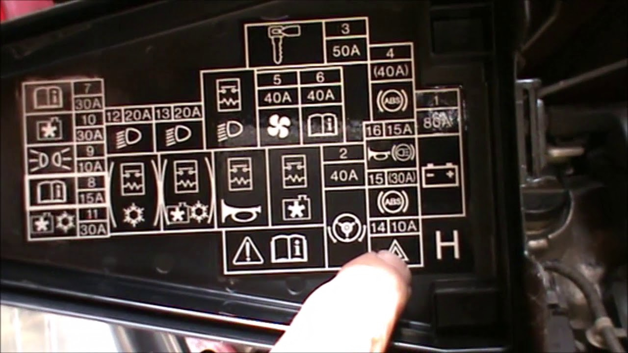 Honda Jazz 2005 2006 2007 2008 Fuses Locations YouTube