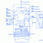 Honda Prelude 1995 Interior Fuse Box Block Circuit Breaker Diagram