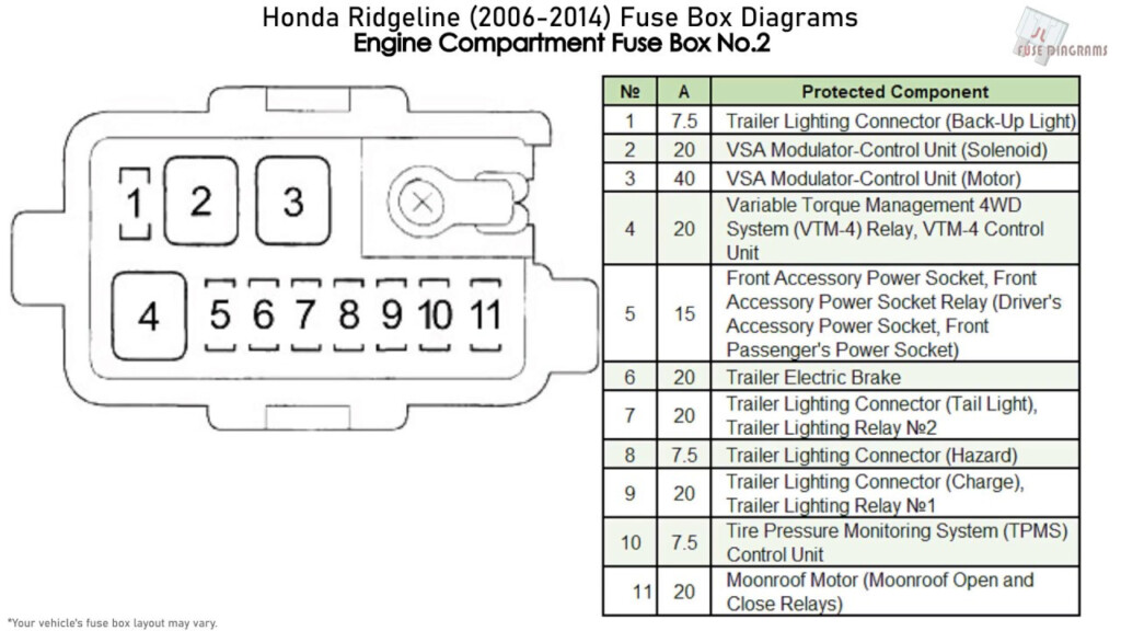 Honda Ridgeline 2006 2014 Fuse Box Diagrams YouTube
