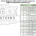 Honda Ridgeline 2006 2014 Fuse Box Diagrams YouTube