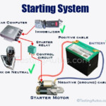 How A Car Starting System Works Starter Motor Car Repair Diy