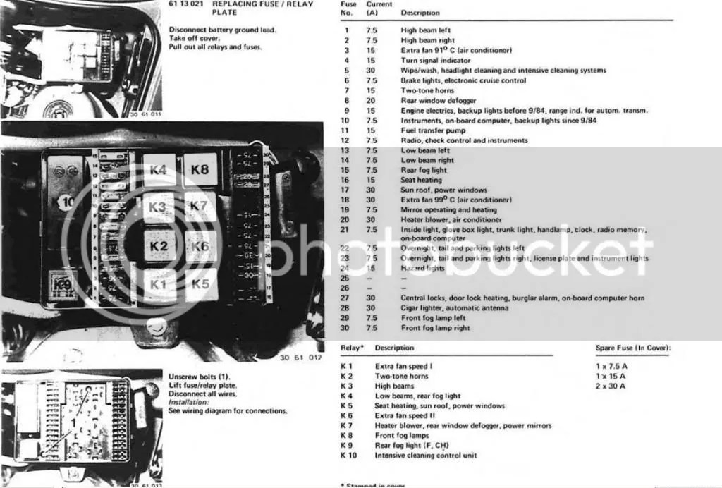  How To Read PDF 29 Bmw E30 Fuse Box Diagram 2022 Built in Dishwashers