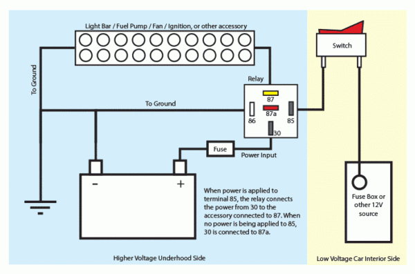 How To Wire A Car Relay