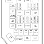 Hyundai Accent 2000 2005 Fuse Box Diagram Auto Genius