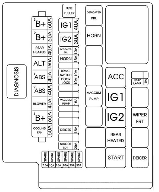 Hyundai Genesis Coup 2013 2016 Schema Sicherungskasten 