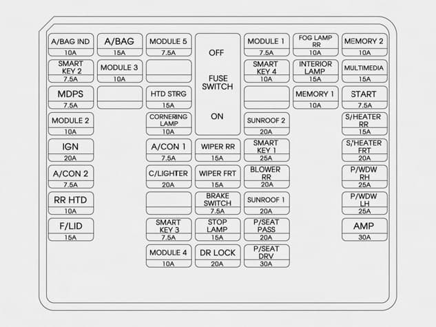 Hyundai Santa Fe 2015 2016 Fuse Box Diagram